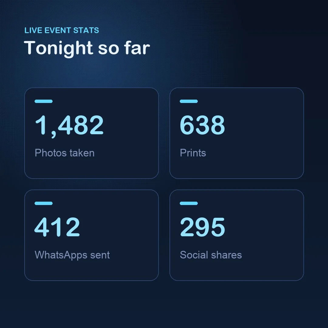 Live event stats